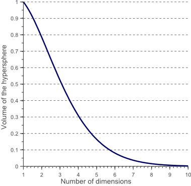 curse of dimensionality pdf