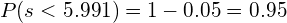 \begin{equation*} P(s < 5.991) = 1-0.05 = 0.95 \end{equation*}