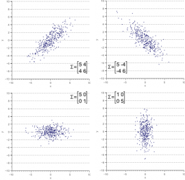 covariances